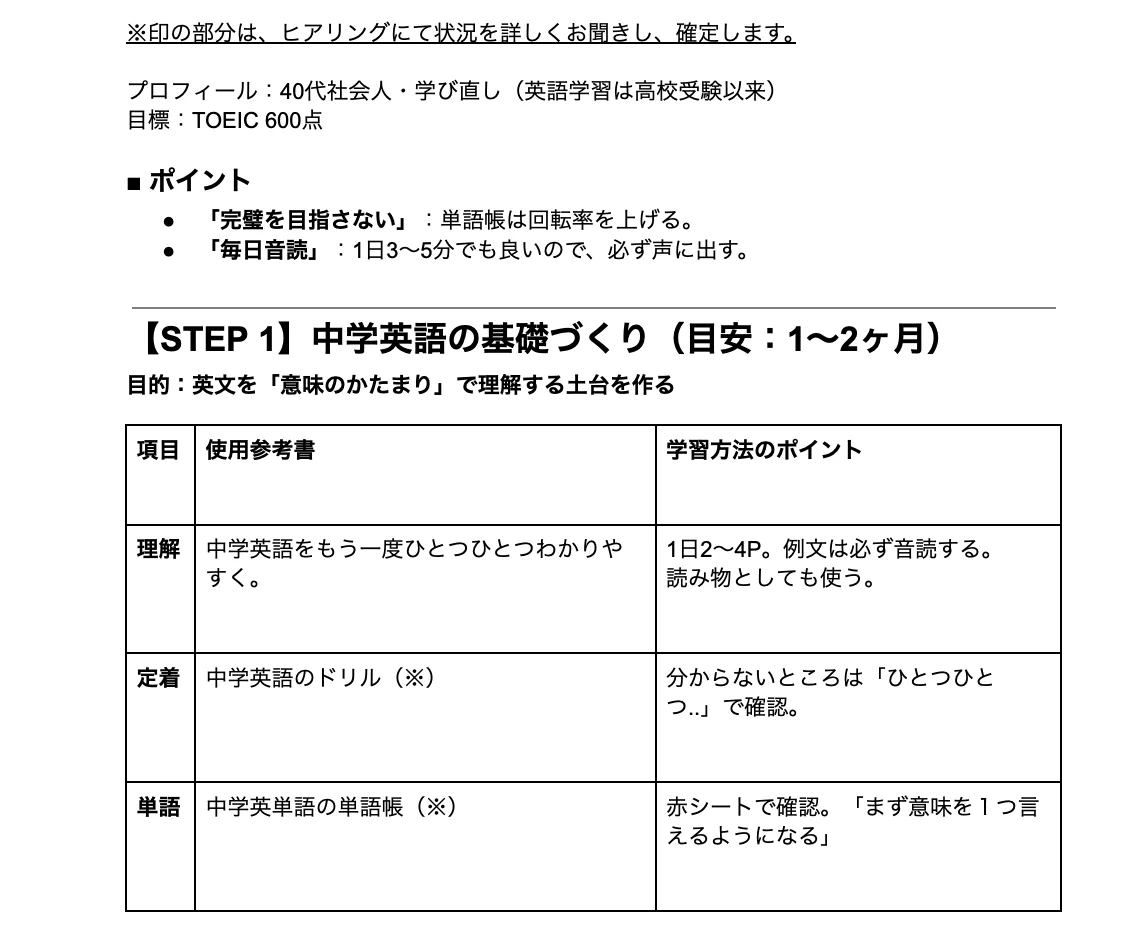 学習ロードマップ(サンプル)